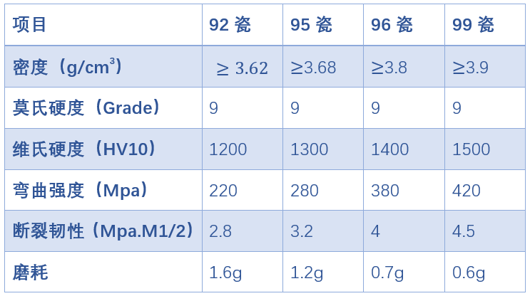 【順鵬新材料】氧化鋁耐磨管道的特點(diǎn)及應(yīng)用