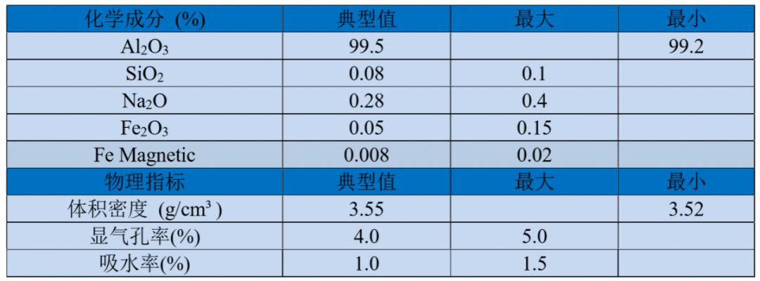 【自立新材】板狀燒結(jié)剛玉的特點(diǎn)及應(yīng)用