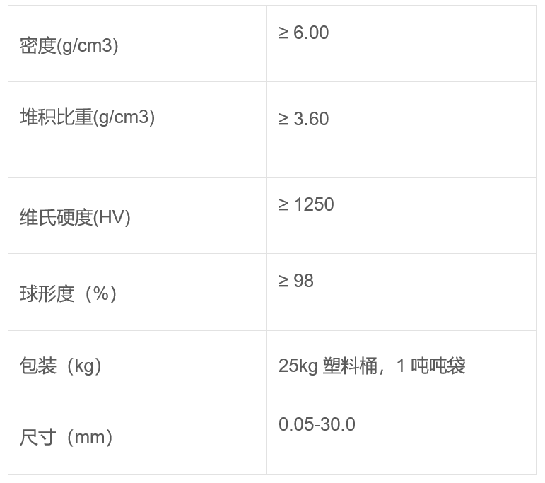 【韓國賽諾】釔穩(wěn)定氧化鋯珠的特點及其在研磨領(lǐng)域中的應(yīng)用