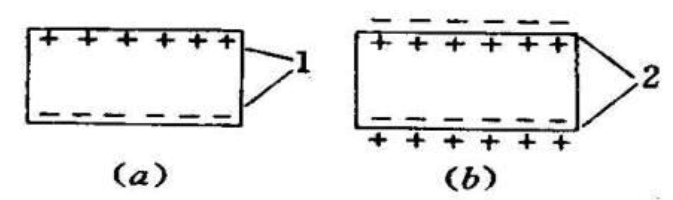 【生活中的先進(jìn)陶瓷】打火機(jī)與壓電陶瓷
