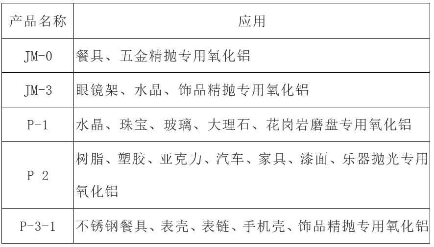 【鄭州明珠】α-氧化鋁的特點(diǎn)及其在不銹鋼拋光領(lǐng)域中的應(yīng)用