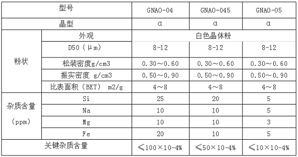 【揚(yáng)州中天利】高純氧化鋁粉體的特點(diǎn)及應(yīng)用
