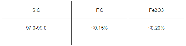 【淮安利泰】綠碳化硅微粉的特點(diǎn)及其應(yīng)用