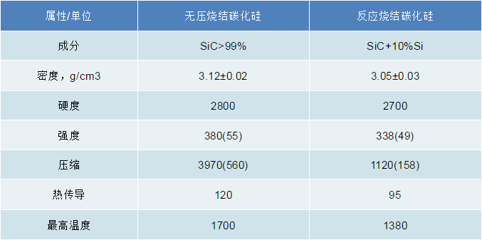 【濰坊六合】無壓燒結碳化硅桶的特點及其在砂磨機領域中的應用