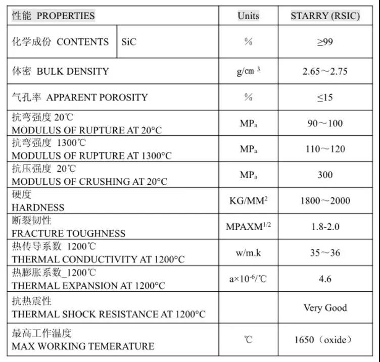【沈陽星光】重結(jié)晶碳化硅陶瓷的特點(diǎn)及其應(yīng)用領(lǐng)域