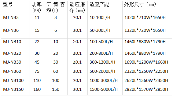 展商速遞|磨匠機械——SD款雙動力納米砂磨機、NB款實驗室砂磨機、NB系列棒銷納米砂磨機、BD系列棒銷式砂磨機等納米濕法研磨核心技術(shù)的高新制造企業(yè)