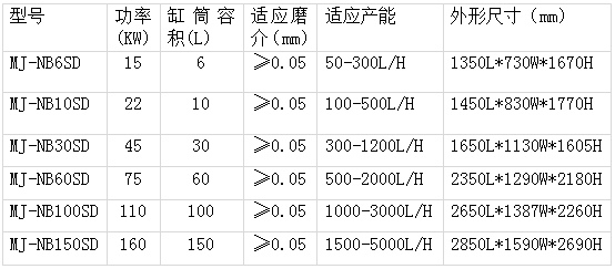 展商速遞|磨匠機械——SD款雙動力納米砂磨機、NB款實驗室砂磨機、NB系列棒銷納米砂磨機、BD系列棒銷式砂磨機等納米濕法研磨核心技術(shù)的高新制造企業(yè)