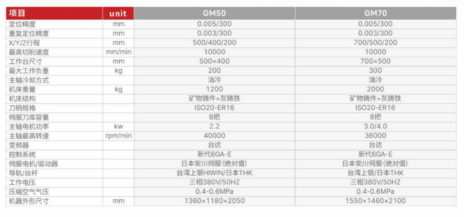 展商快訊 |東莞盛泰自動化科技有限公司確定參展CAC2022廣州先進陶展，展位號：B445