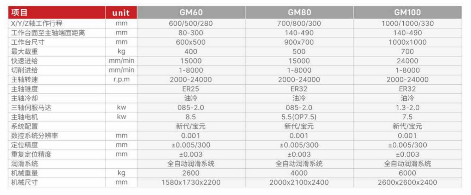 展商快訊 |東莞盛泰自動化科技有限公司確定參展CAC2022廣州先進陶展，展位號：B445