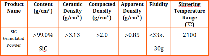 展商快訊 | 寧夏北伏科技有限公司確定參展CAC2022廣州先進(jìn)陶展，展位號(hào)：B422
